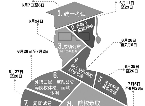 山西本专科都实行平行志愿投档录取