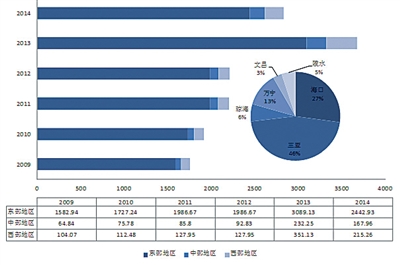 海南旅游发展指数报告:旅行社发展水平远高于