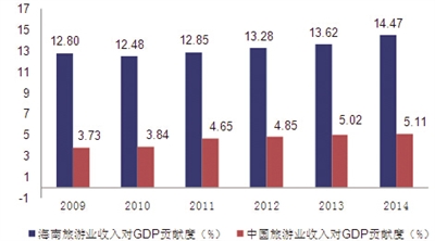 苏联军费占gdp比重_苏联国旗