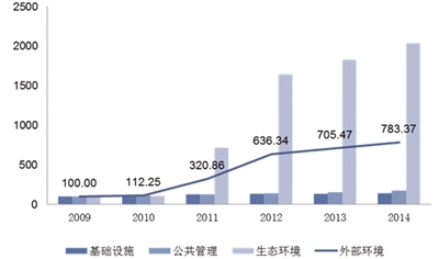 万宁的gdp_2016 2020年万宁市地区生产总值 产业结构及人均GDP统计(3)