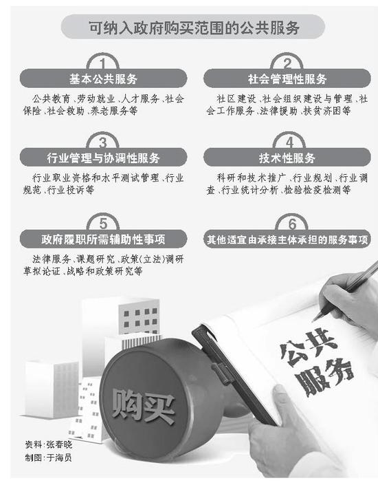 山東出臺政府購買服務(wù)范圍審核辦法