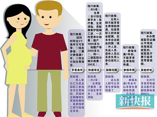 广州独生子女产假津贴改由单位发 产检改用医