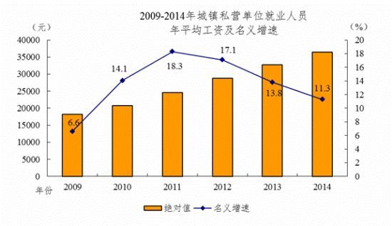 重庆主城区人口_去年重庆高收入人口