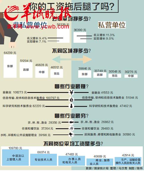 收入证明_全国年平均收入(2)