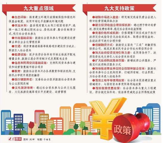 山東九大領域向社會資本敞開大門 制定九大支持政策