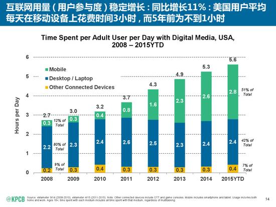 互联网女皇报告关键图:印度是继中国后下个机会