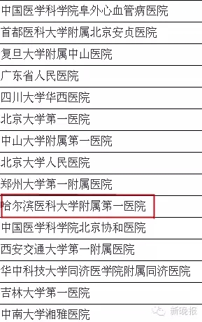 中国最靠谱医院排名出炉 哈尔滨医大二院上榜