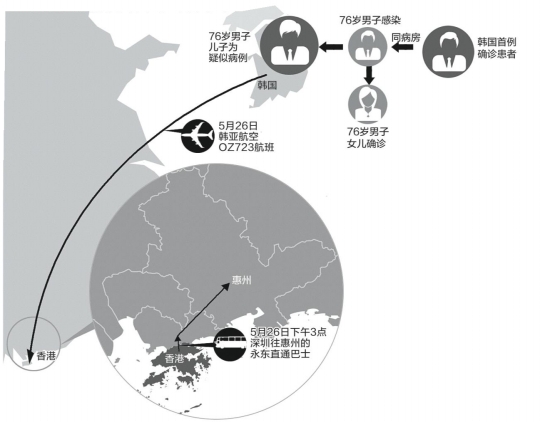 行程示意图