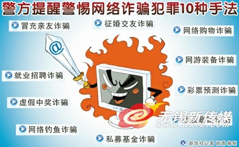网络诈骗犯罪十钟手法