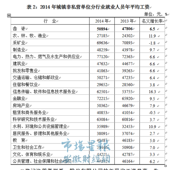 去年合肥人平均工资58222元 电力燃气行业最