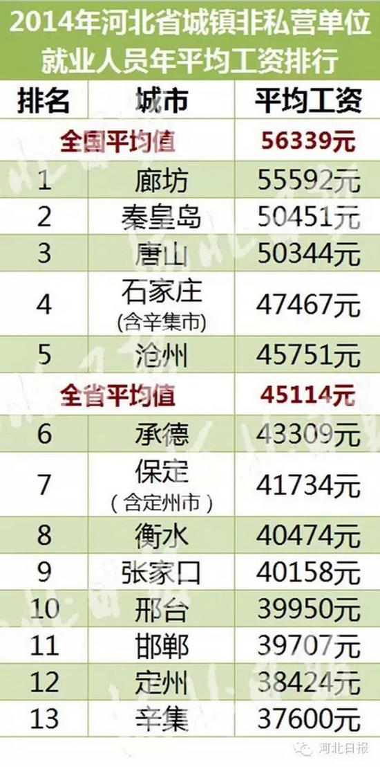 人口平均收入水平_中等收入人口最多(3)