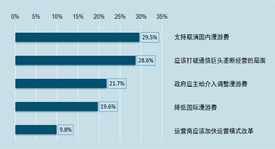 中青舆情监测室提供