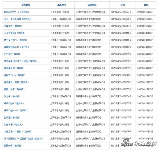 版署可查询的过审国行游戏名单