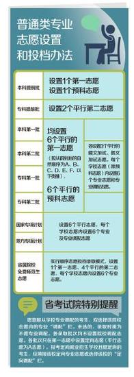 四批次录取各设6个平行第一志愿