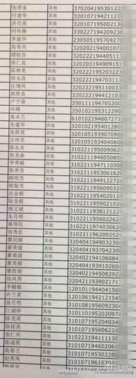 沉船游客名單