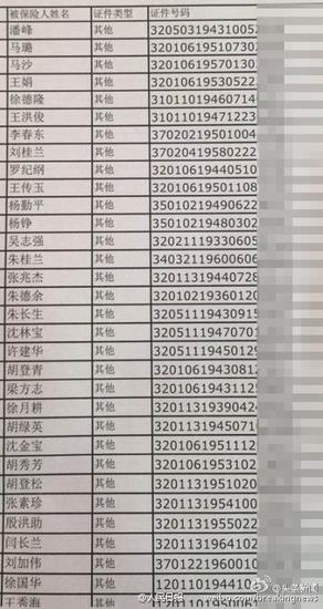 沉船游客完整名單公布
