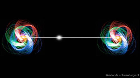 “鬼魅般的遠距作用”——量子糾纏效應——兩個粒子盡管在空間上分離，但卻詭異地相互聯繫（“糾纏”）