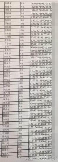 沉船游客完整名單公布