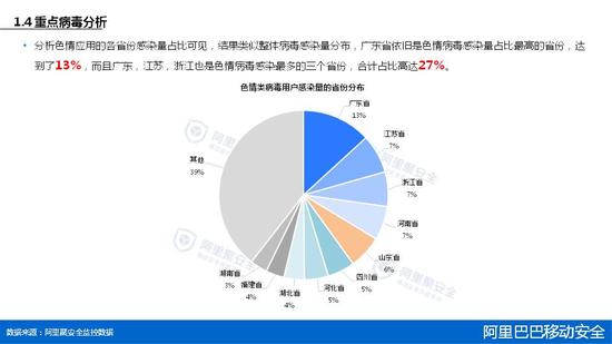 2015年第一季度移动安全报告 