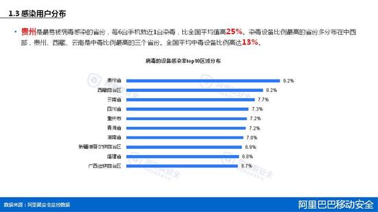 2015年第一季度移动安全报告 
