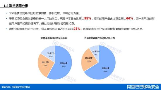2015年第一季度移动安全报告 