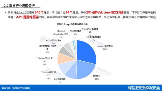 2015年第一季度移动安全报告 