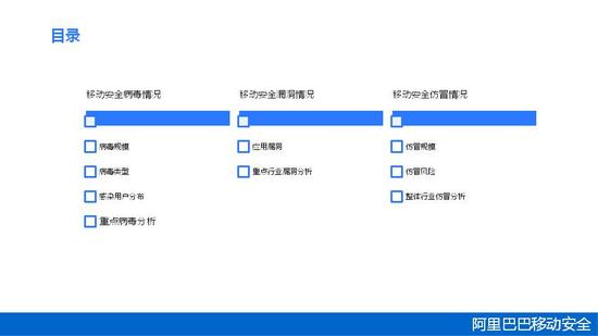 2015年第一季度移动安全报告 