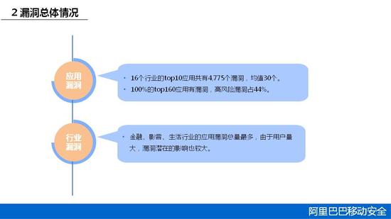 2015年第一季度移动安全报告 
