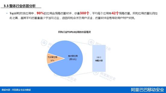 2015年第一季度移动安全报告 