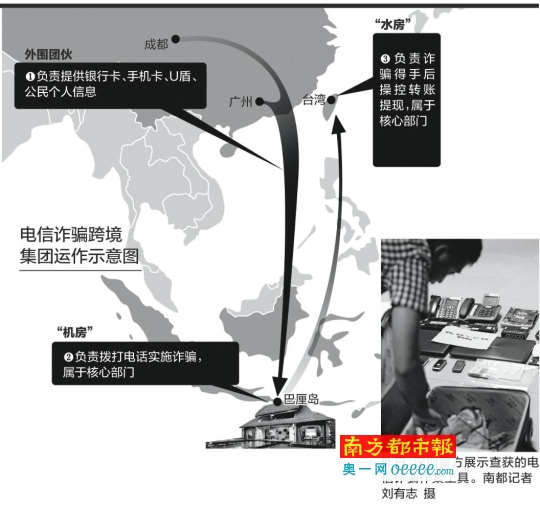 运作示意图