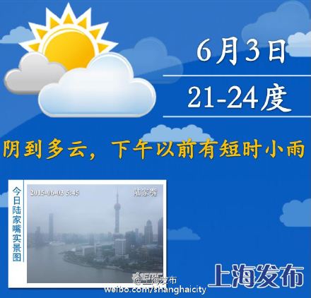 今日天气