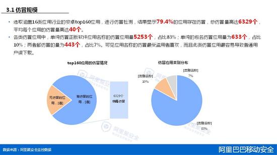 2015年第一季度移动安全报告 