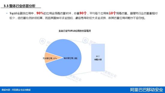 2015年第一季度移动安全报告 