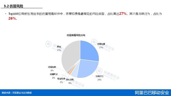 2015年第一季度移动安全报告 