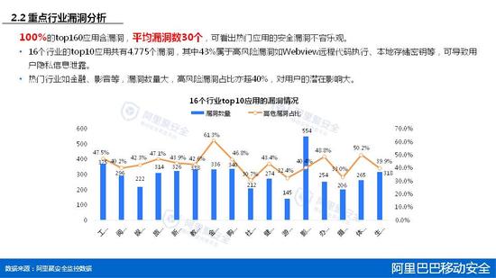 2015年第一季度移动安全报告 