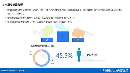 2015年第一季度移动安全报告 