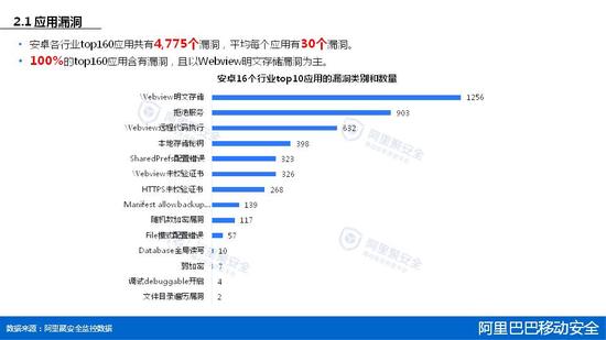 2015年第一季度移动安全报告 