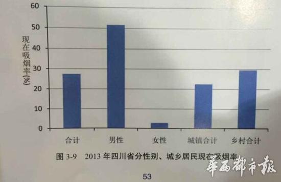 四川省人口数量_四川省人口平均寿命