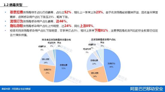 2015年第一季度移动安全报告 