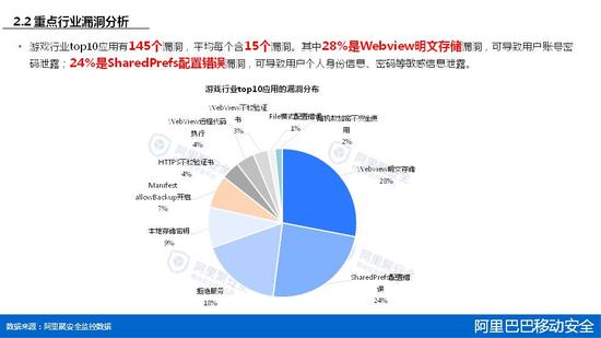 2015年第一季度移动安全报告 