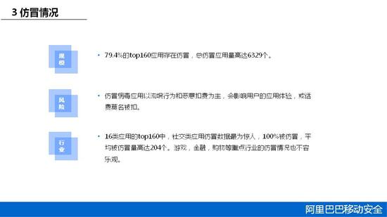 2015年第一季度移动安全报告 