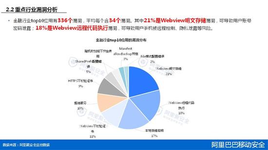 2015年第一季度移动安全报告 