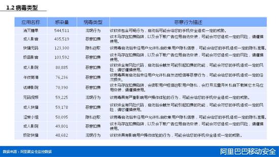 2015年第一季度移动安全报告 