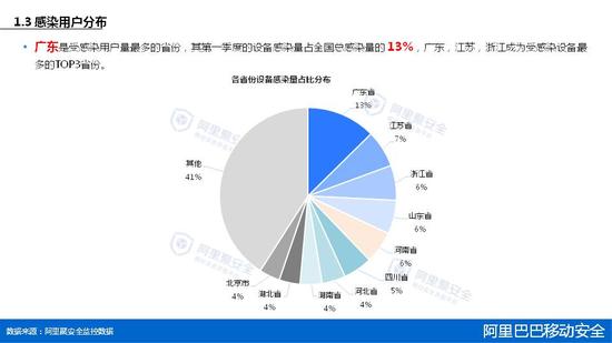 2015年第一季度移动安全报告 