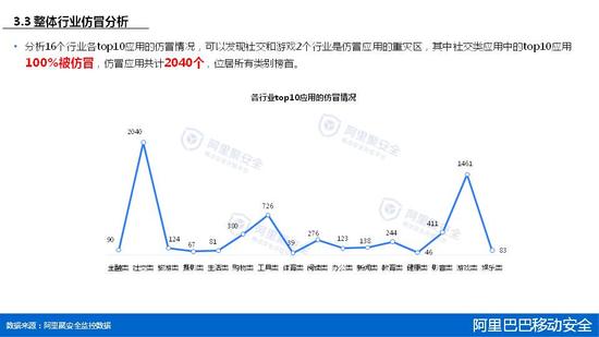 2015年第一季度移动安全报告 