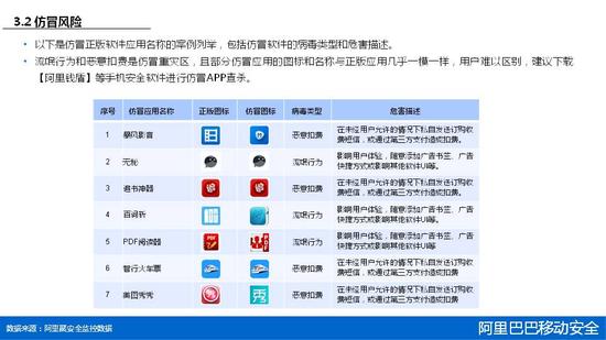 2015年第一季度移动安全报告 