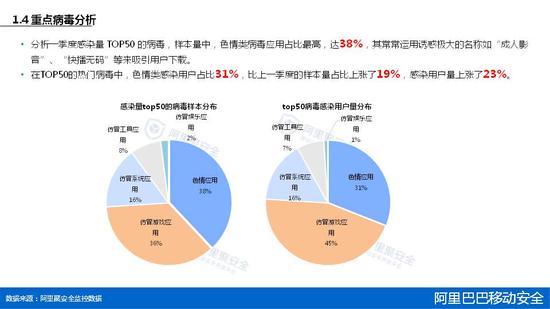 2015年第一季度移动安全报告 