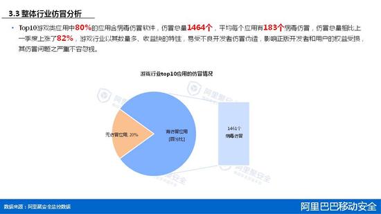 2015年第一季度移动安全报告 
