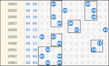 近10期大乐透后区奖号走势，奖号关联性强