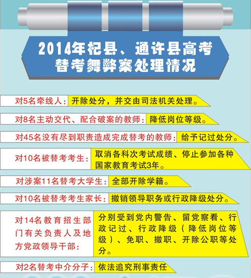 去年發(fā)生的開封杞縣、通許縣高考替考舞弊案